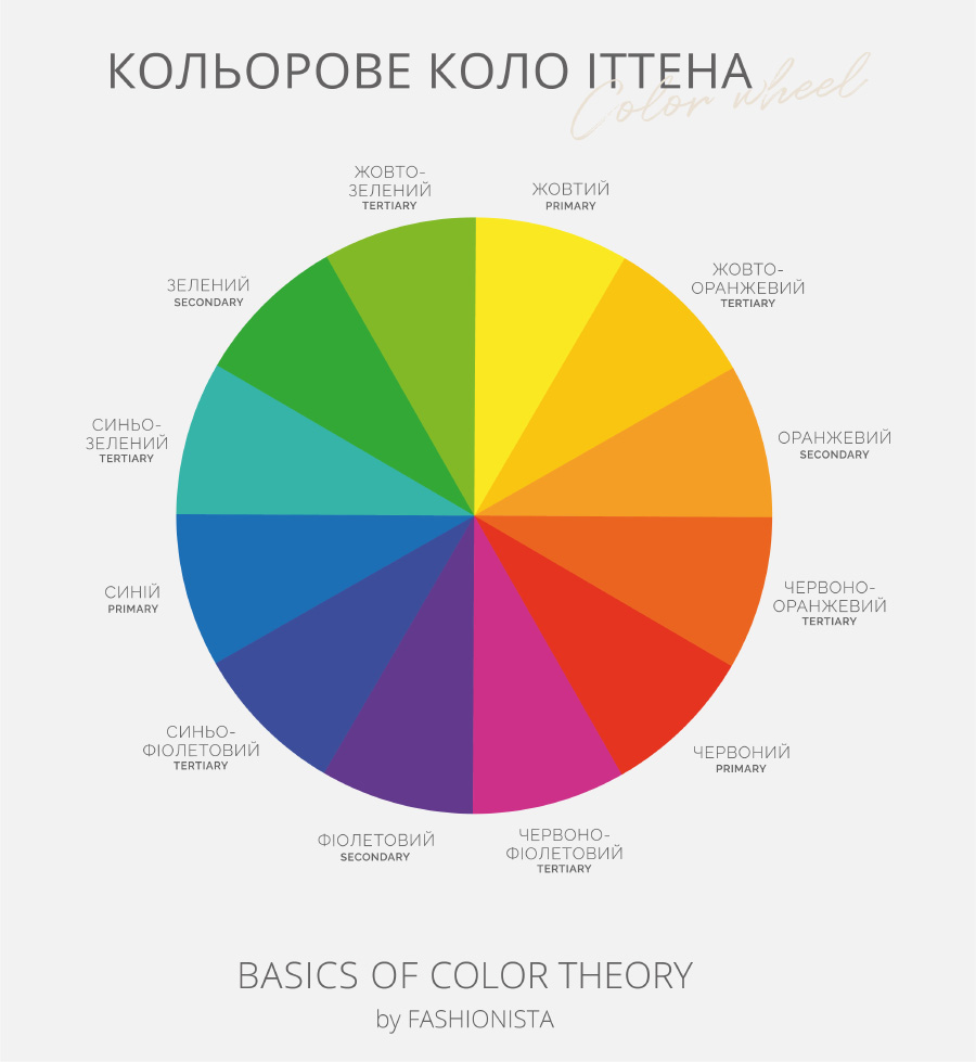 Basics of color theory by FASHIONISTA